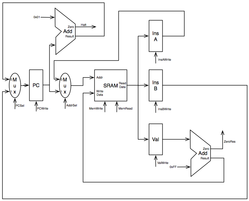 DBNZ CPU data path