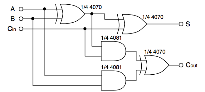 Full adder with AND gate