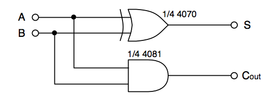 Half adder with AND gate